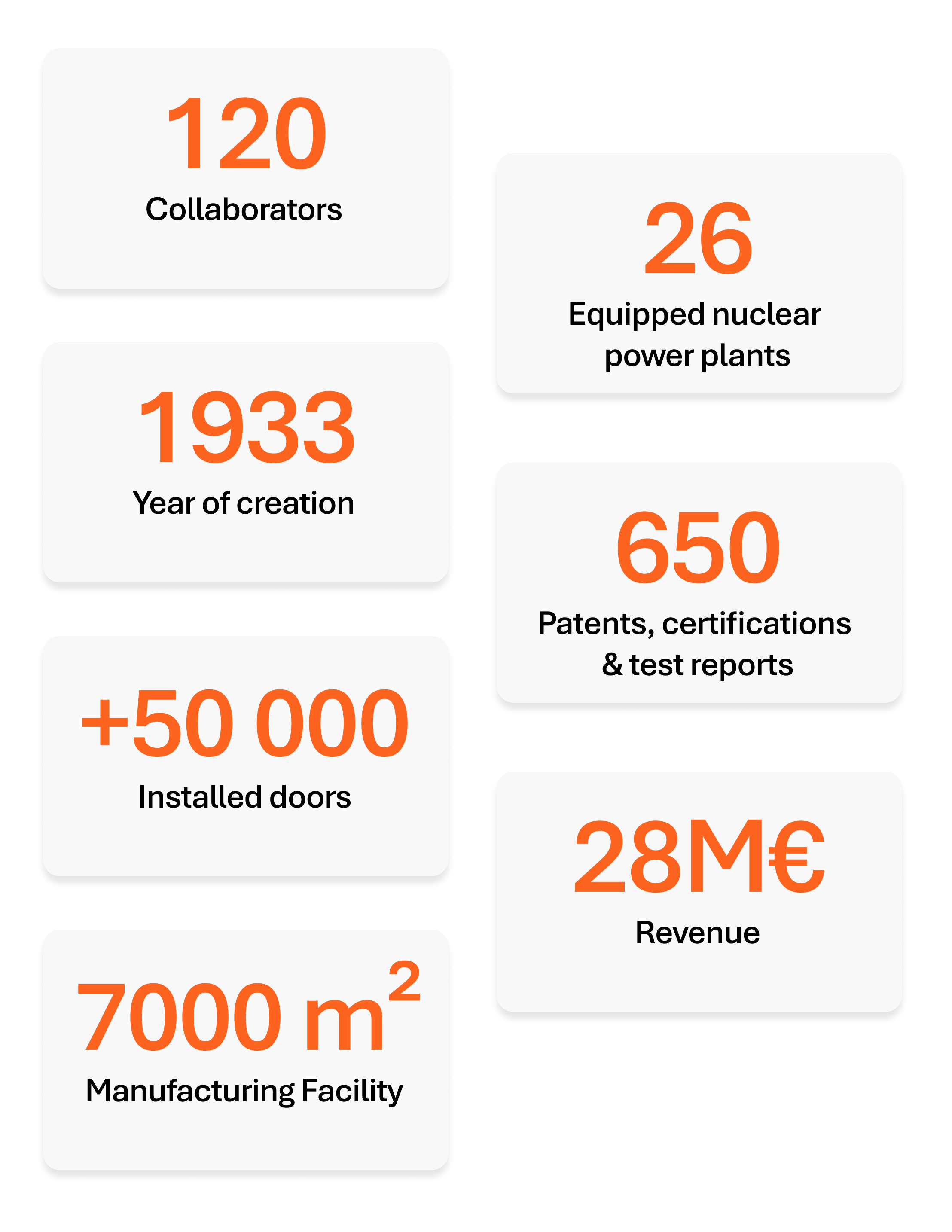 Baumert's key numbers