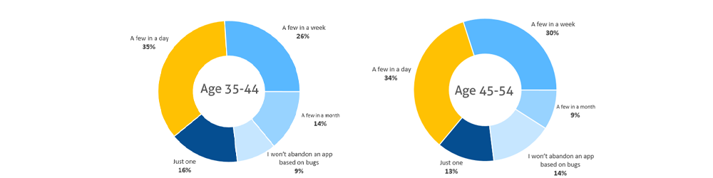 app glitches stats