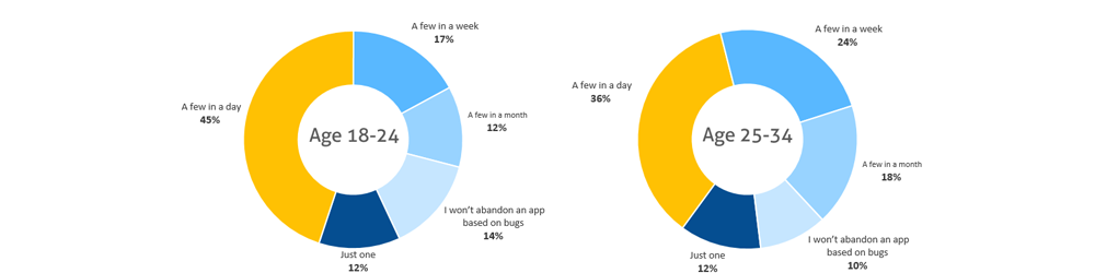 app glitches stats
