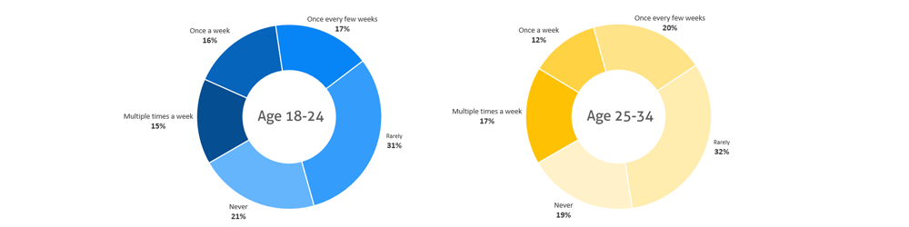 app glitches stats