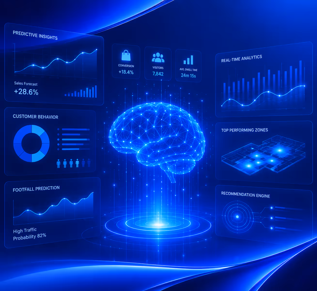 AI powered analytics for retail
