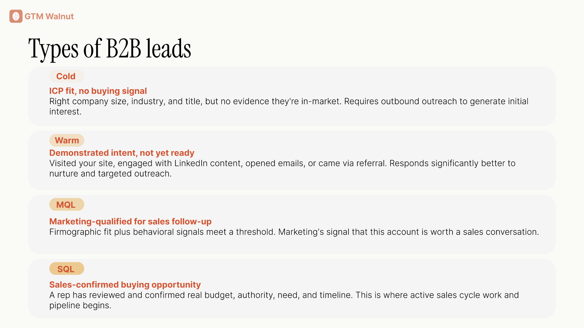 B2B Lead Generation - Type of B2B Leads
