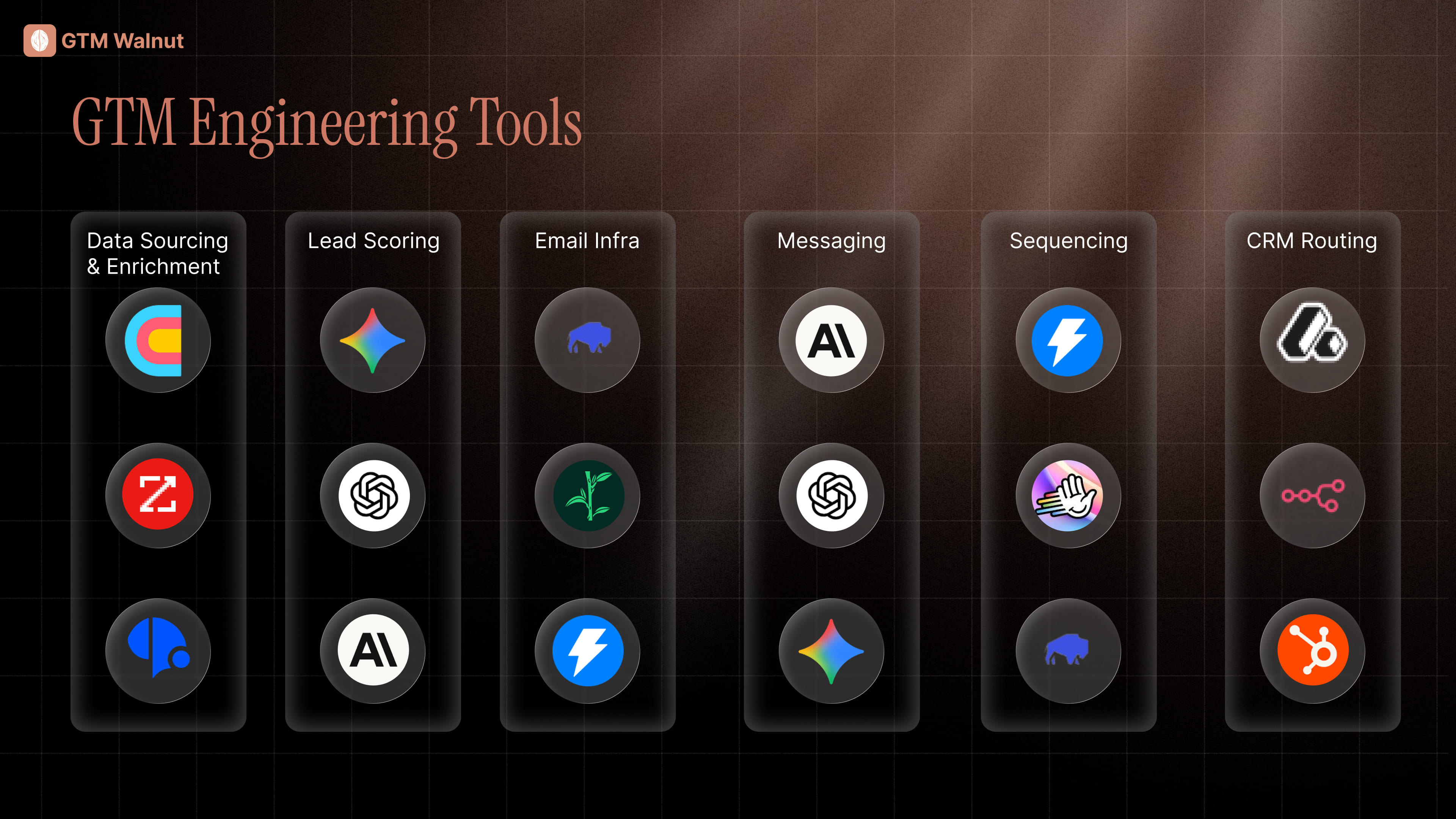 GTMWalnut_GTM_Engineering_Tools