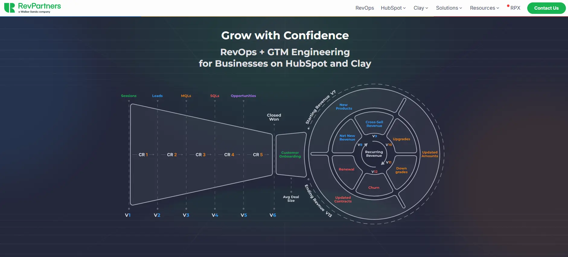 RevPartners