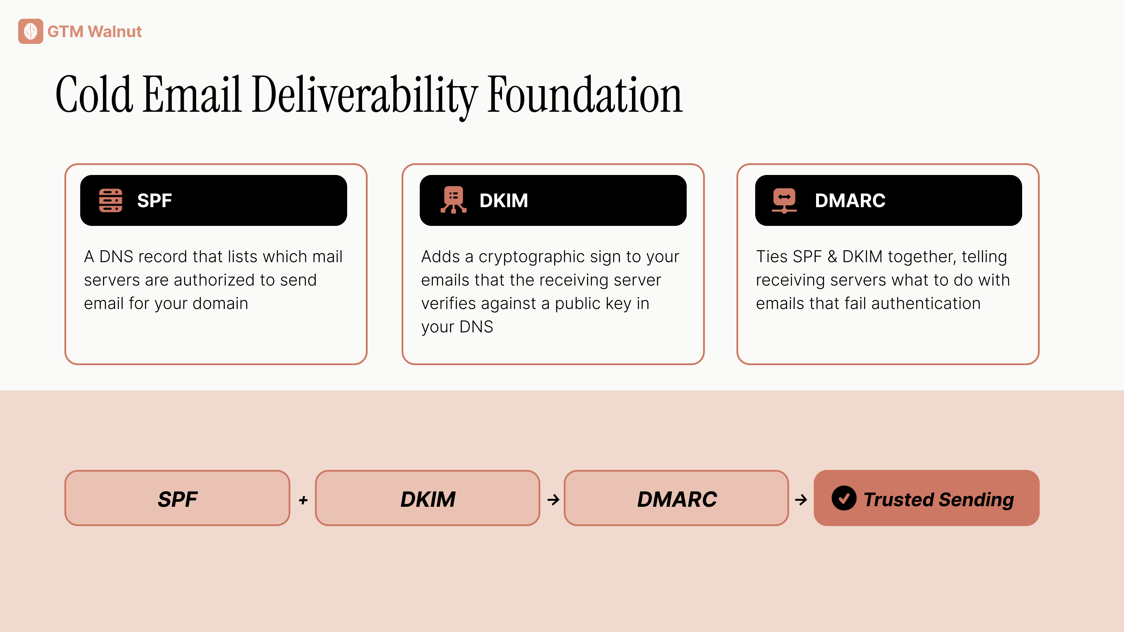 cold_email_deliverability_foundation