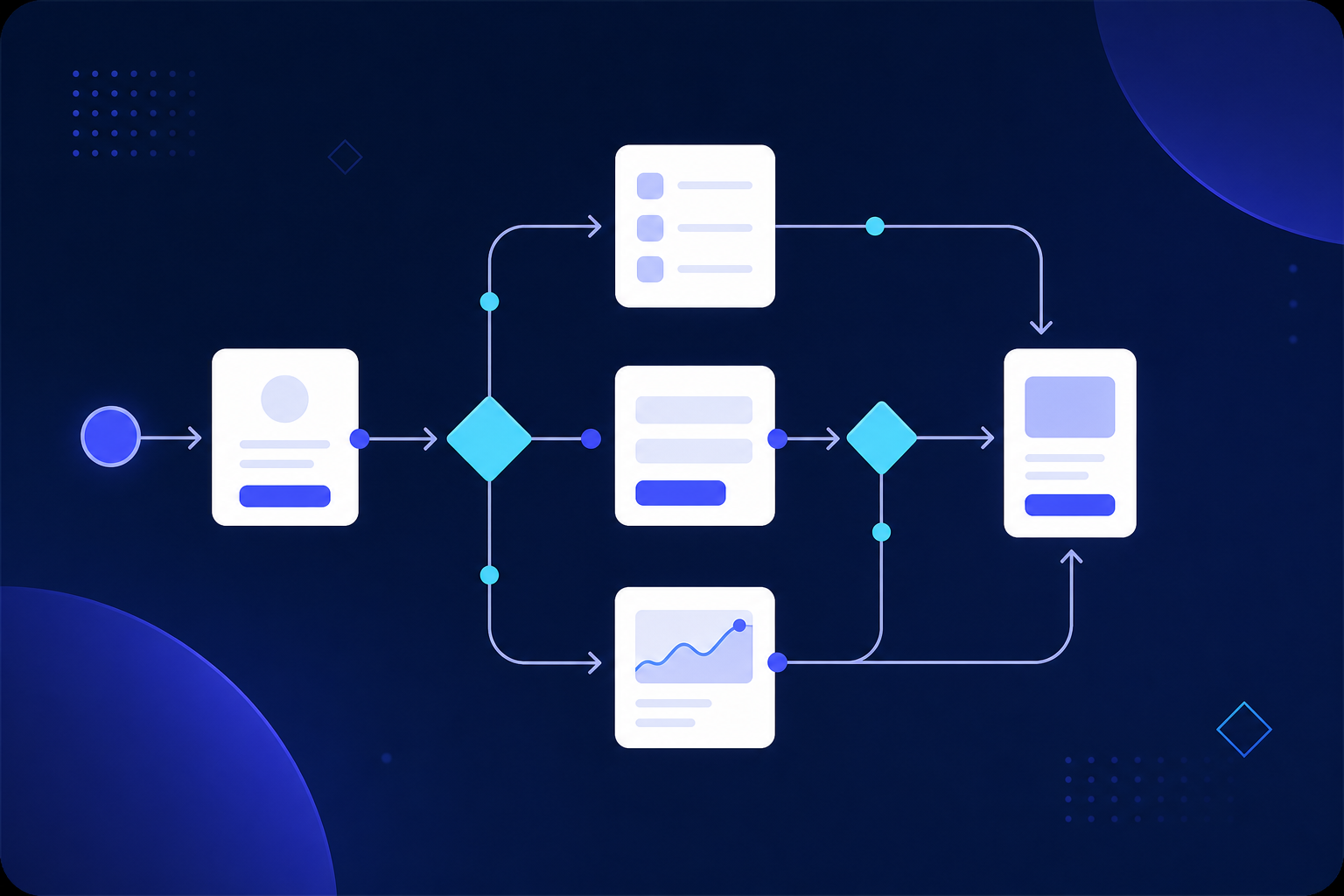 User Flow Toolkit
