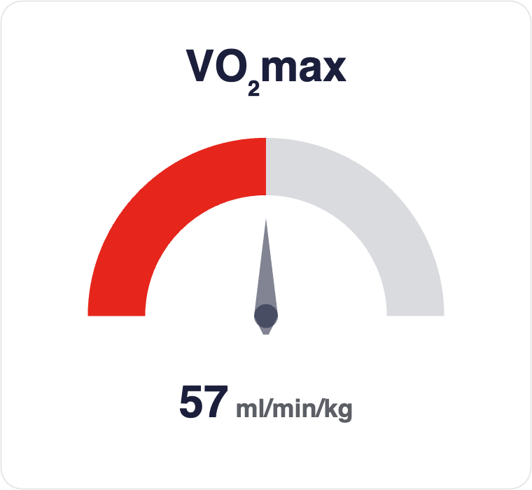 VO2max