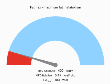 Fatmax Metric in INSCYD dashboard