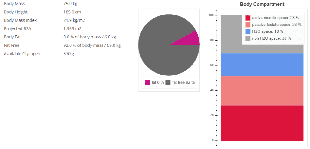 Body composition and compartment