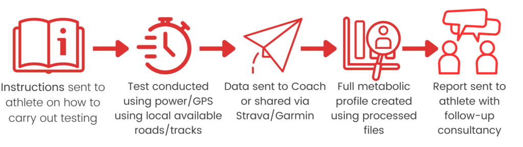 POWER OR GPS FIELD TEST