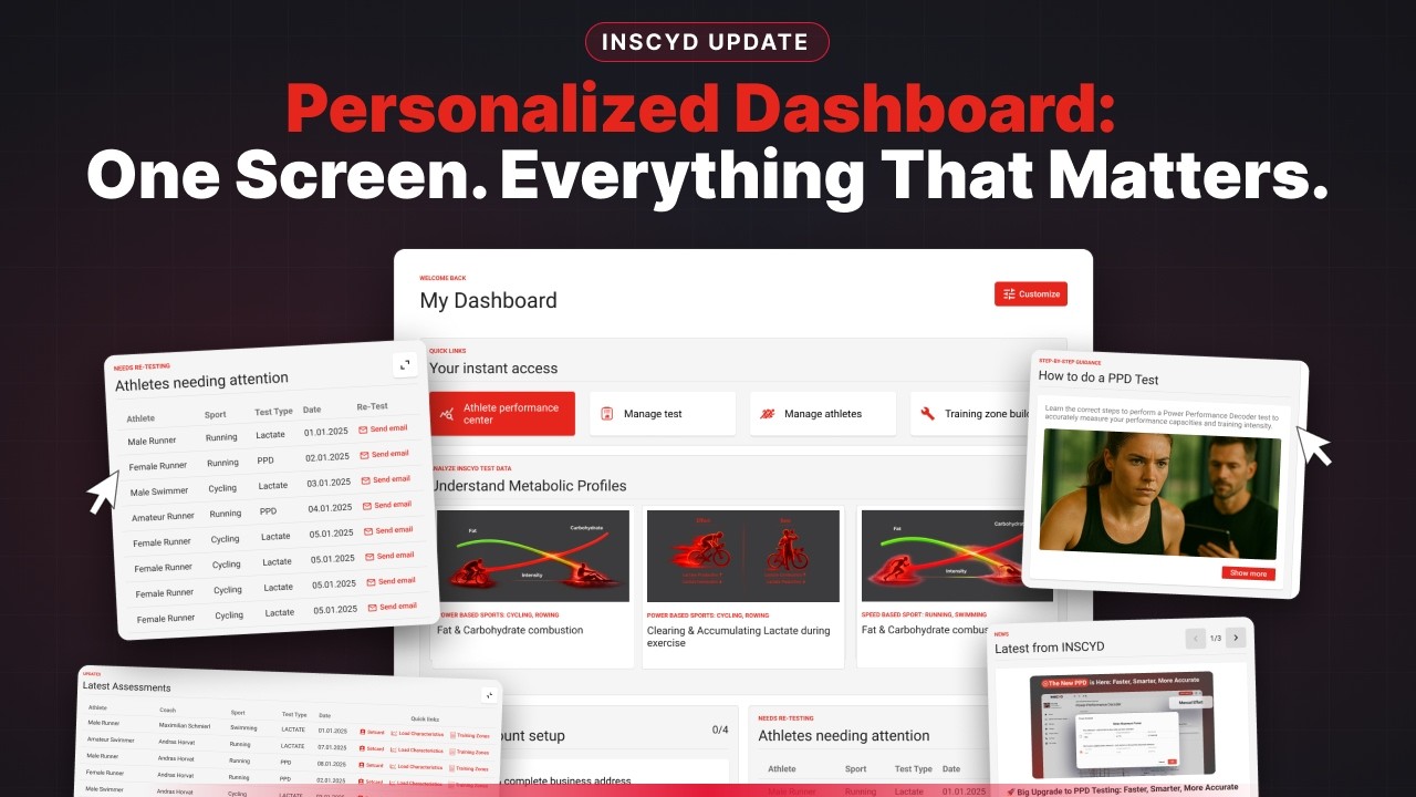 INSCYD Personalized Dashboard: One Screen. Everything That Matters.
