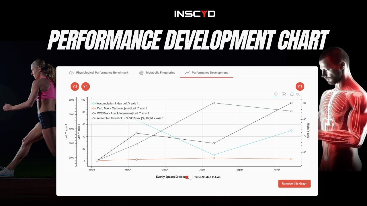 Performance Development Chart:  Visualize Performance Progress the Way YOU Want It