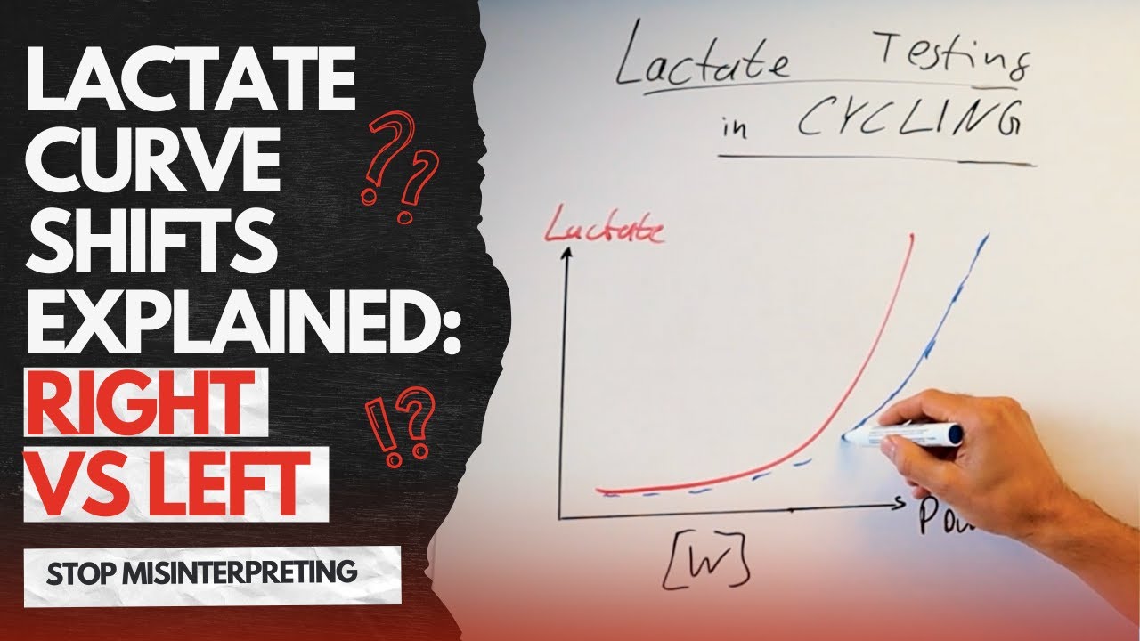 Why a Left or Right Shift in the Lactate Curve Can Mislead You