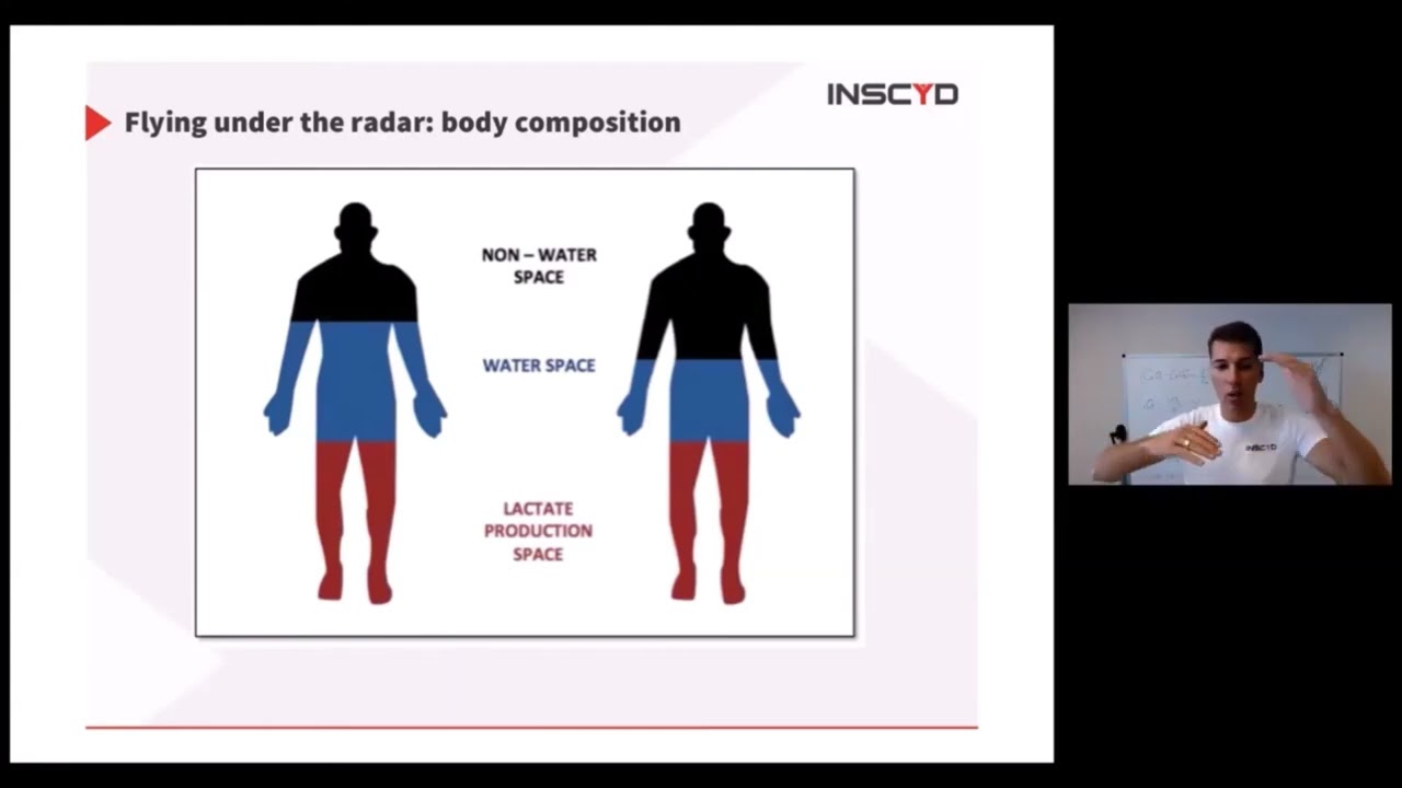 Body Composition in sports and performance testing