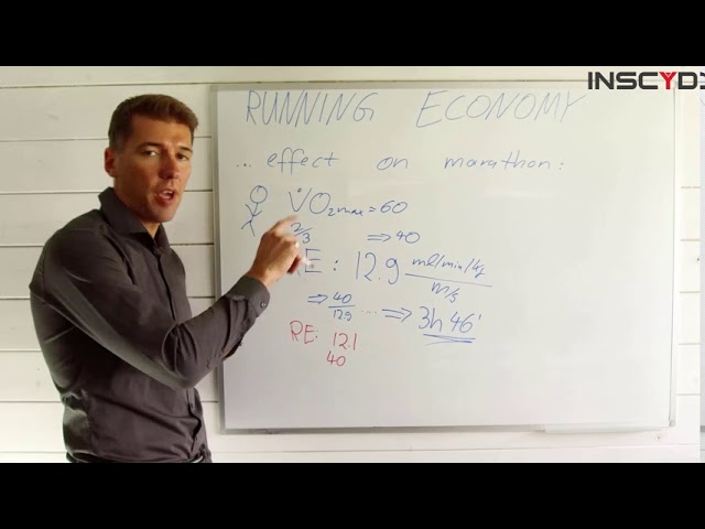 INSCYD the Numbers: Running Economy Part 2