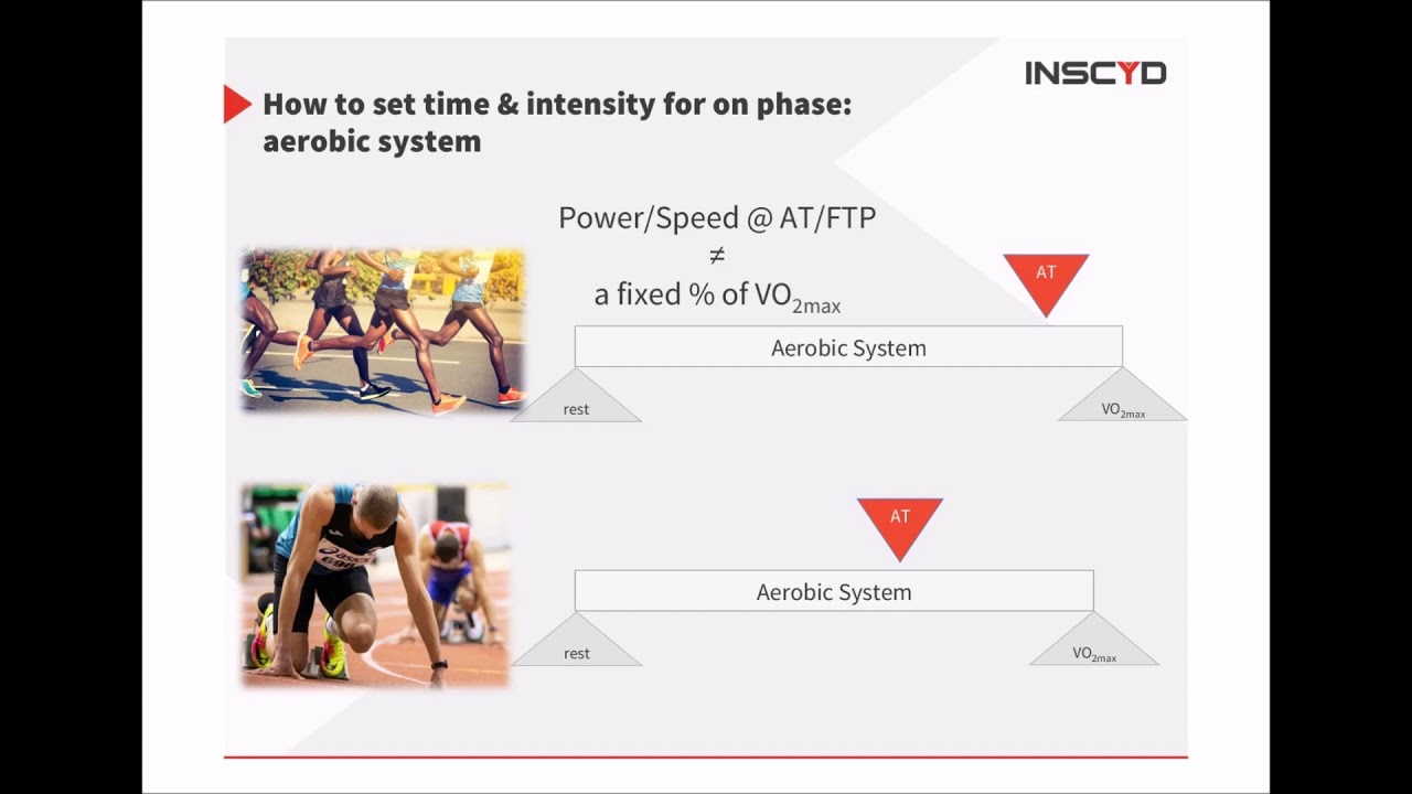 INSCYD's PPD-R: Physiology- based Interval Training