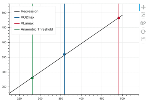 From Power to Physiology: the mechanics of the Power-Performance Decoder