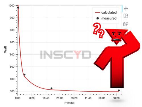 The Physiology Behind Power-Duration Curves