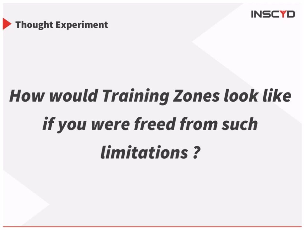 Training Zones and Training Zone Builder - part 1