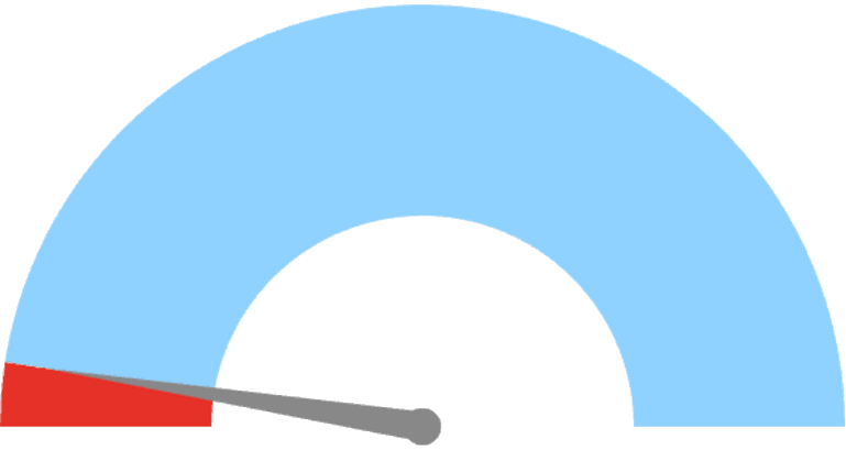Fatmax metric graph
