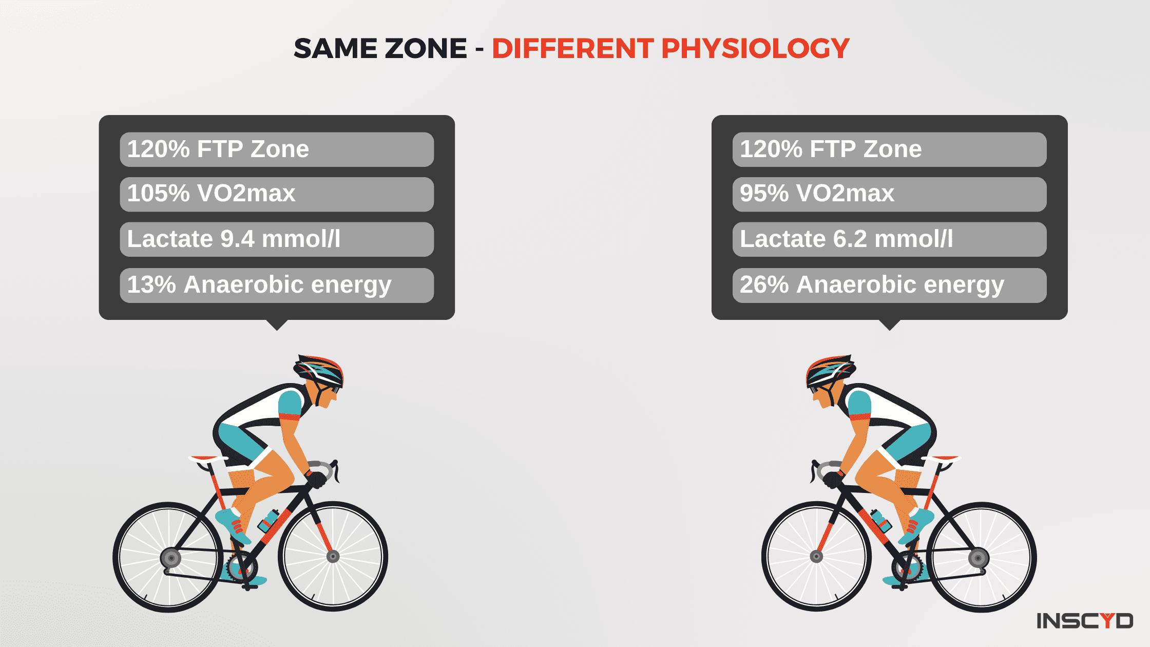 Infographic - Why you should stop using FTP or anaerobic threshold (AT)