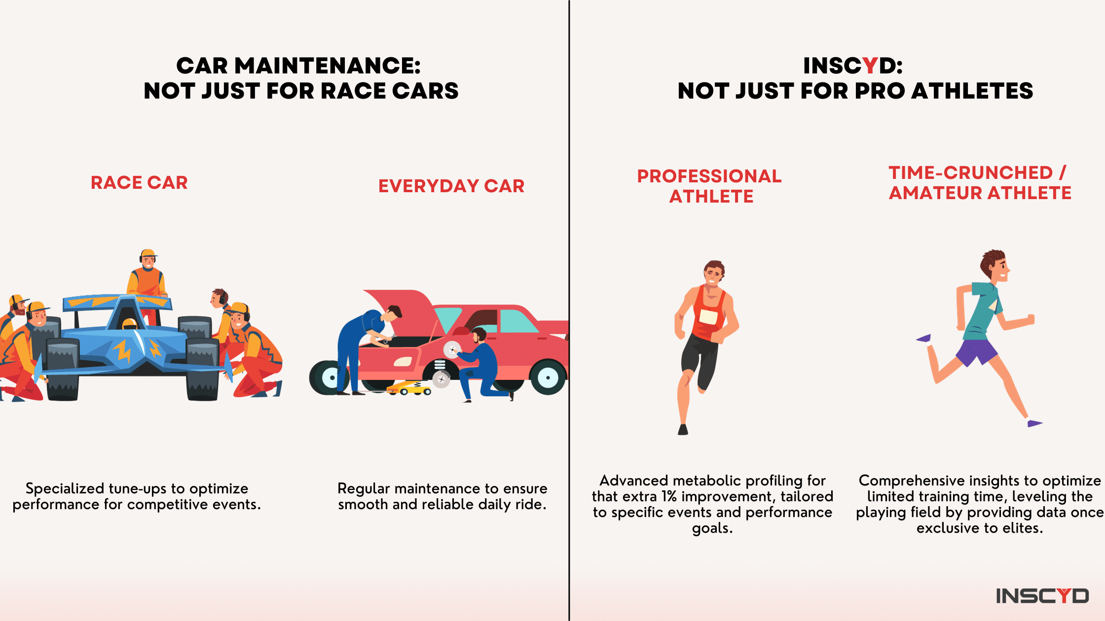 Comparison graph how INSCYD empower both pro and amateur athletes