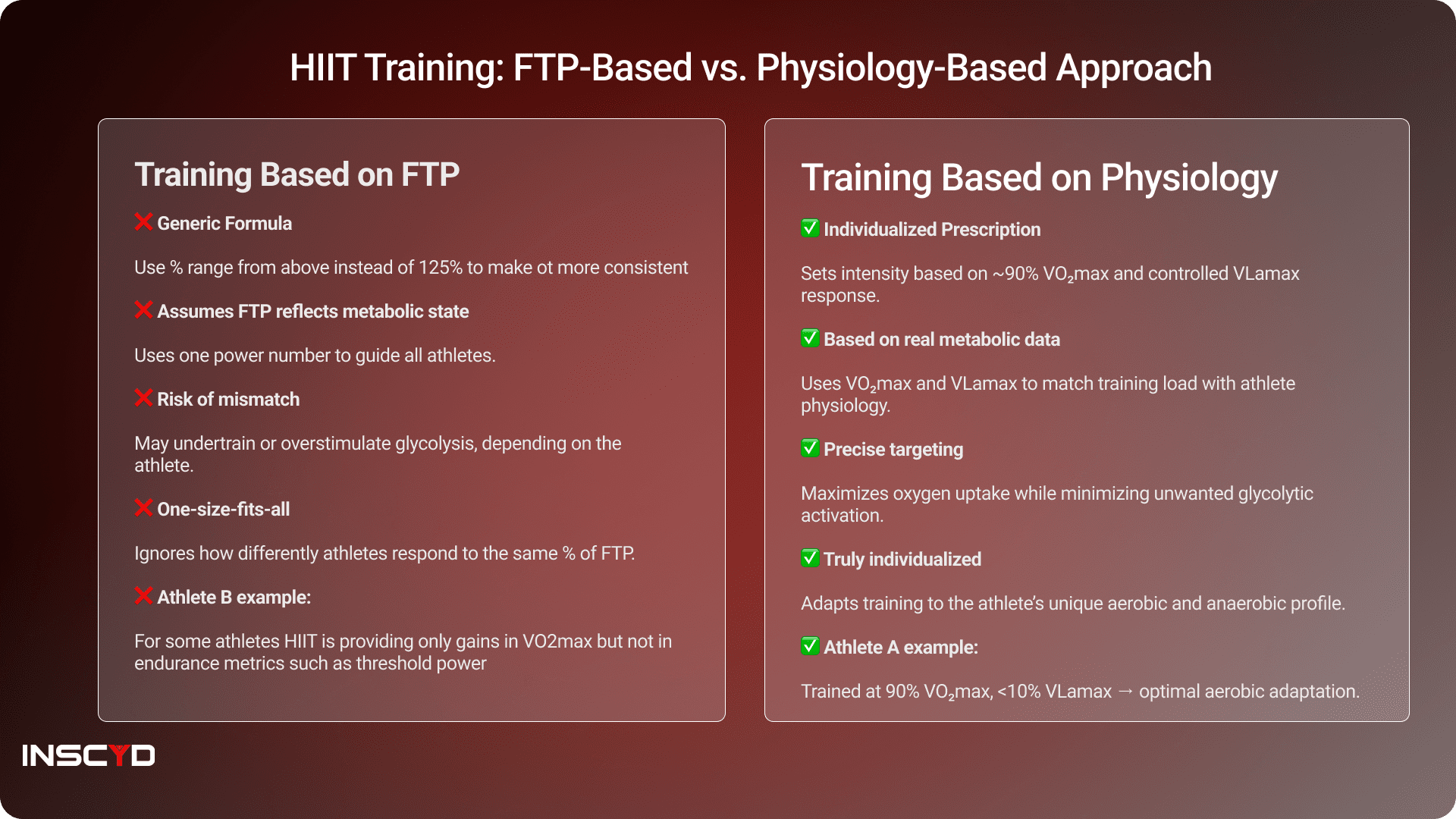 HIIT Training: FTP-Based vs. Physiology-Based Approach
