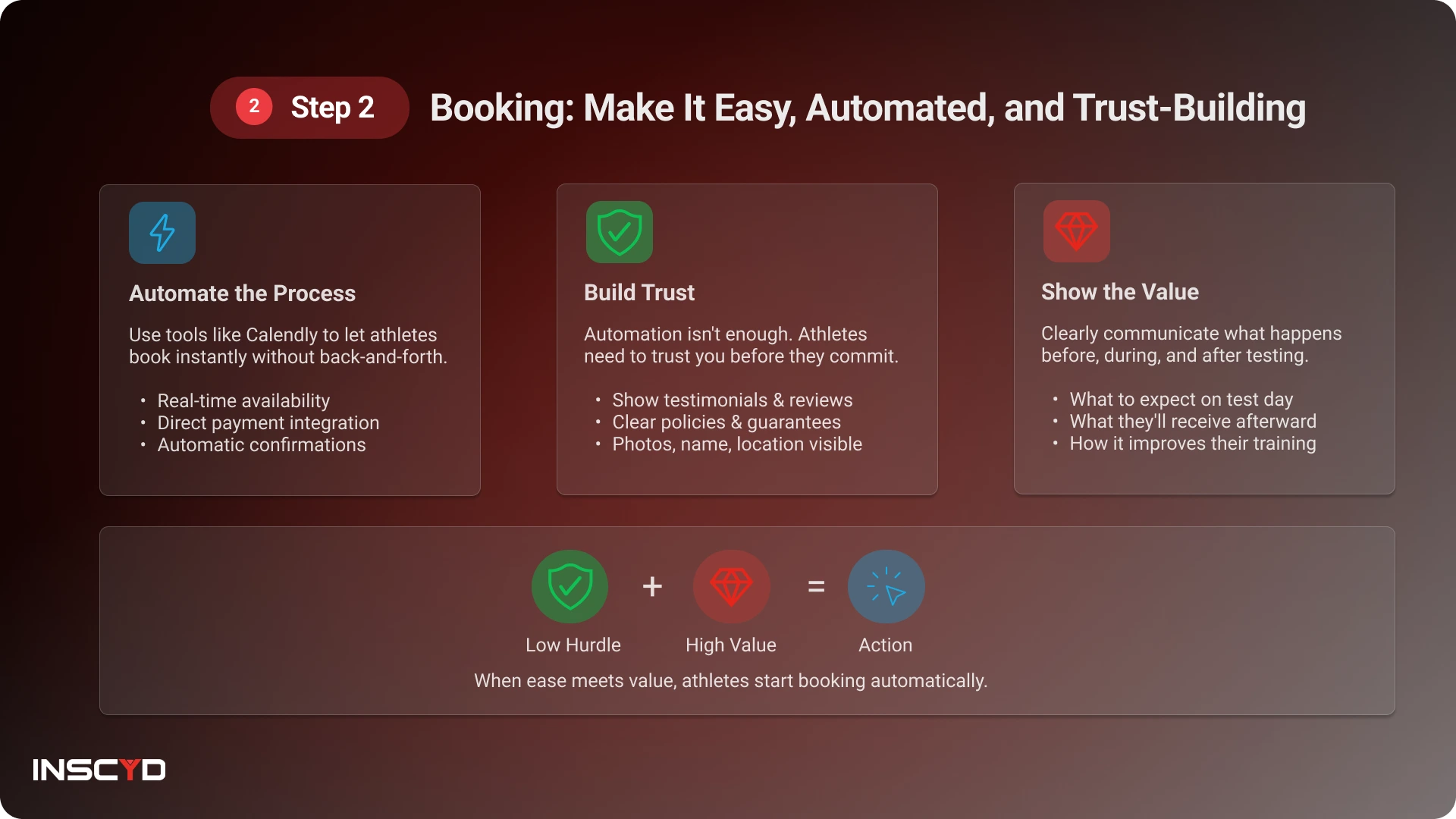 Slide titled “Booking: Make It Easy, Automated, and Trust-Building,” outlining how coaches can automate scheduling, build trust with testimonials and clear policies, and explain the value of the testing process to increase booking conversions.