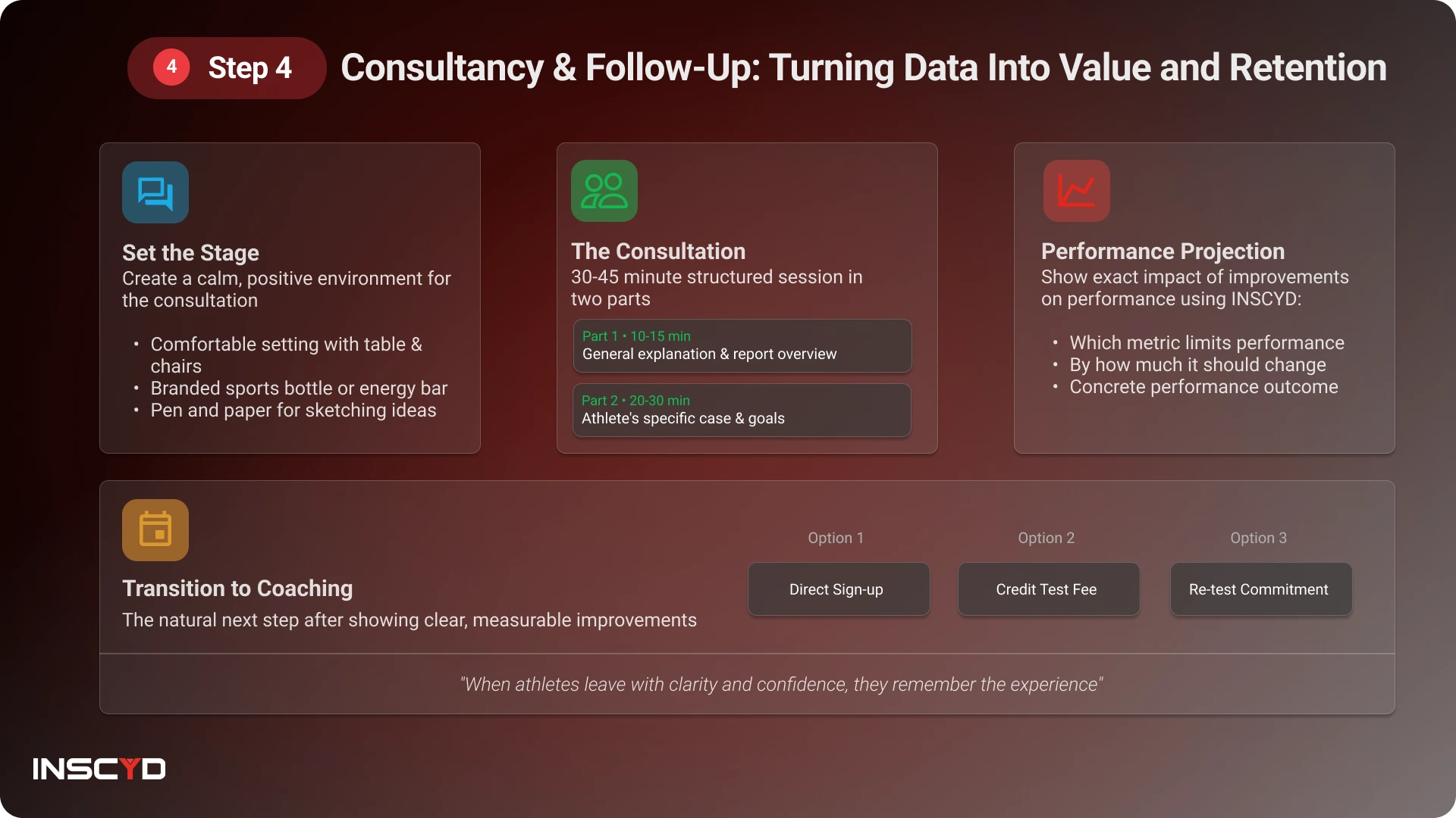 Slide titled “Consultancy & Follow-Up: Turning Data Into Value and Retention,” outlining how coaches set the consultation environment, review the report, use performance projections, and transition athletes into coaching options.