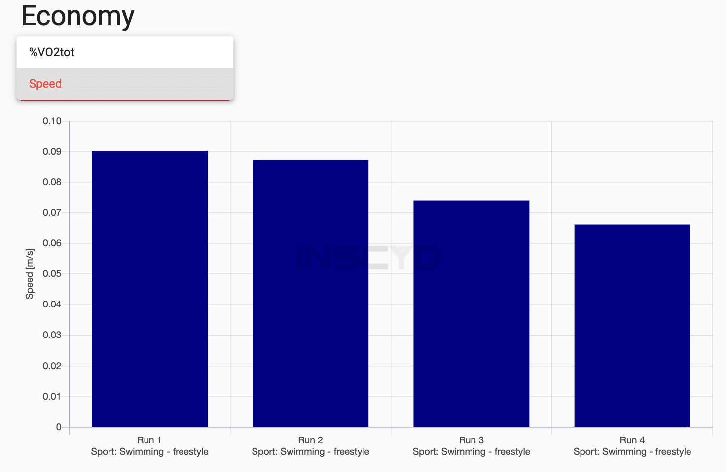 INSCYD Software Economy Chart