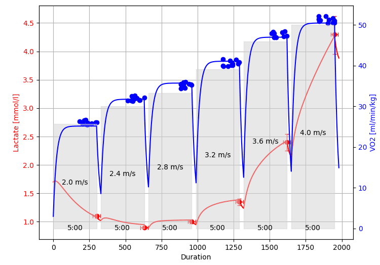 A glimpse into the algorithms of the INSCYD software