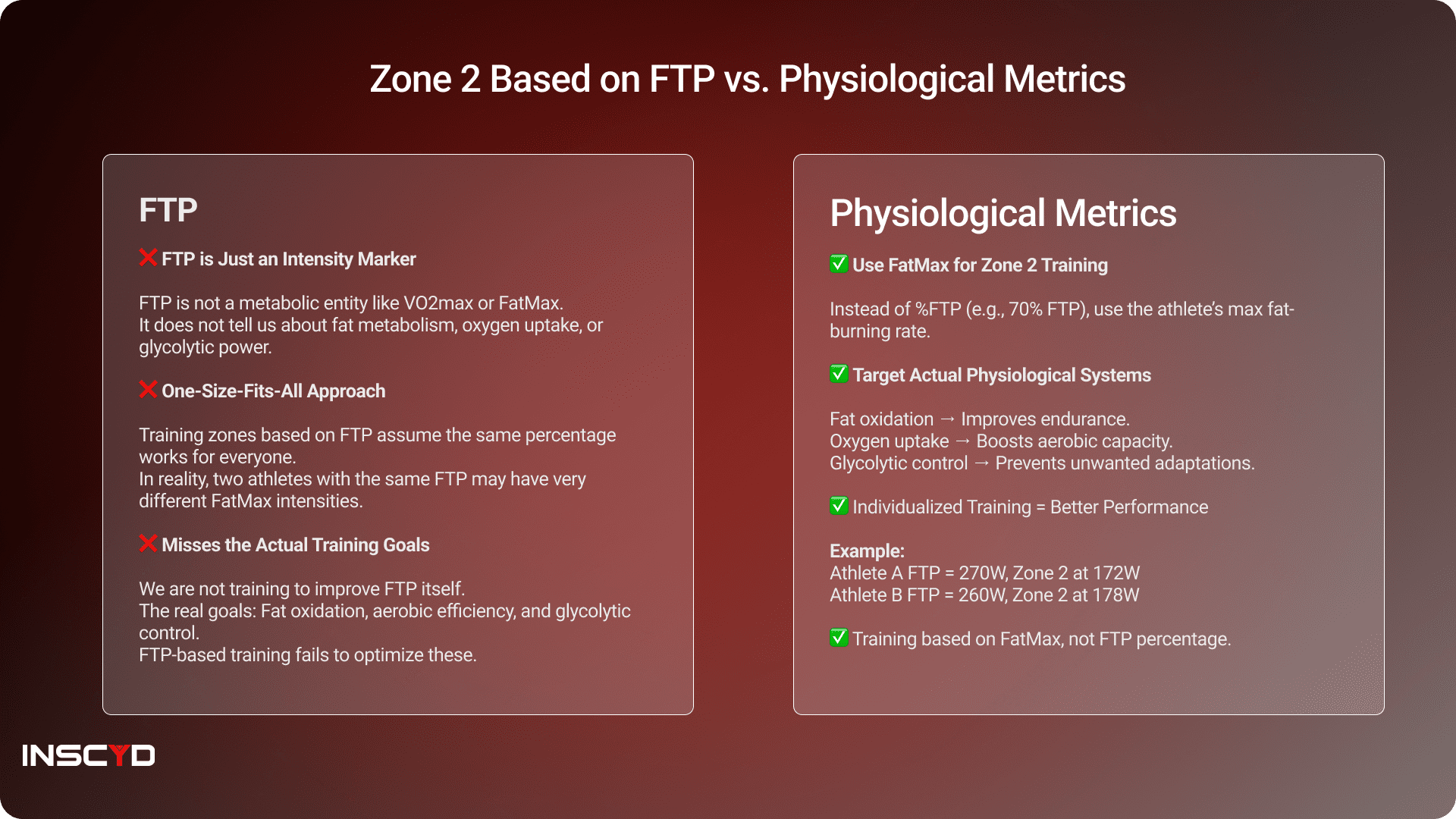 Zone 2 Based on FTP vs. Physiological Metrics