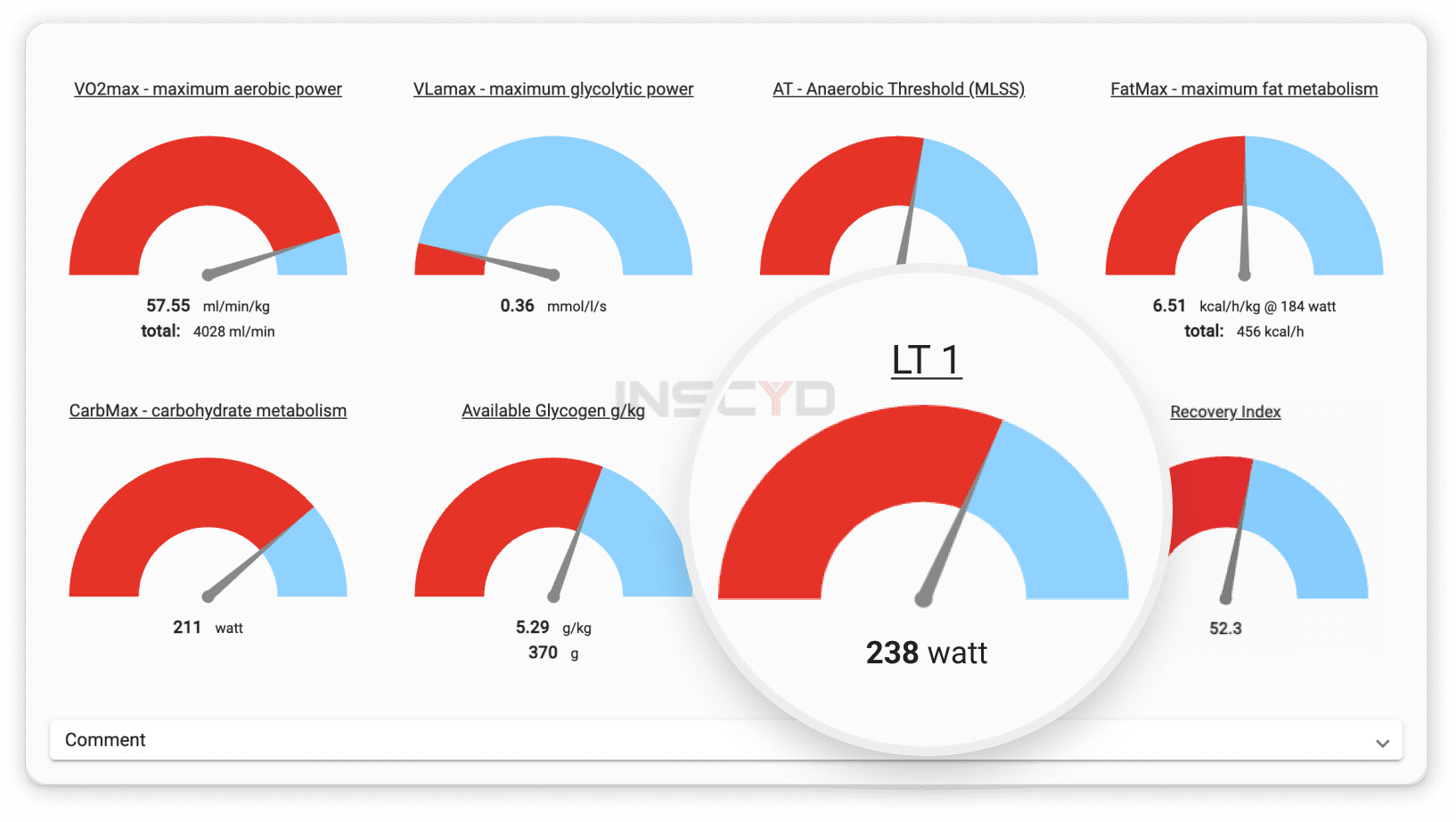 LT1 and other metrics