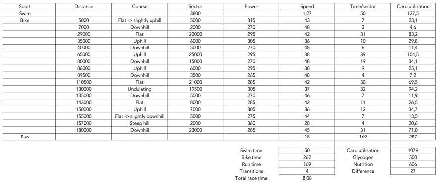 Fueling Plan
