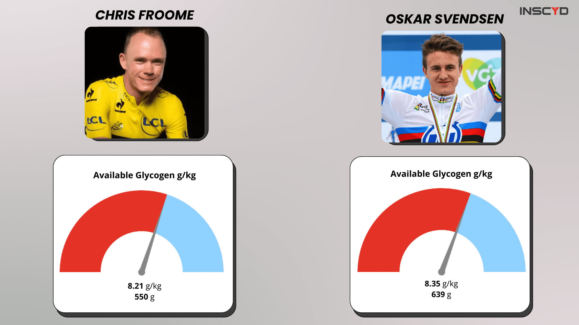 Oskar Svendsen vs Chris Froome