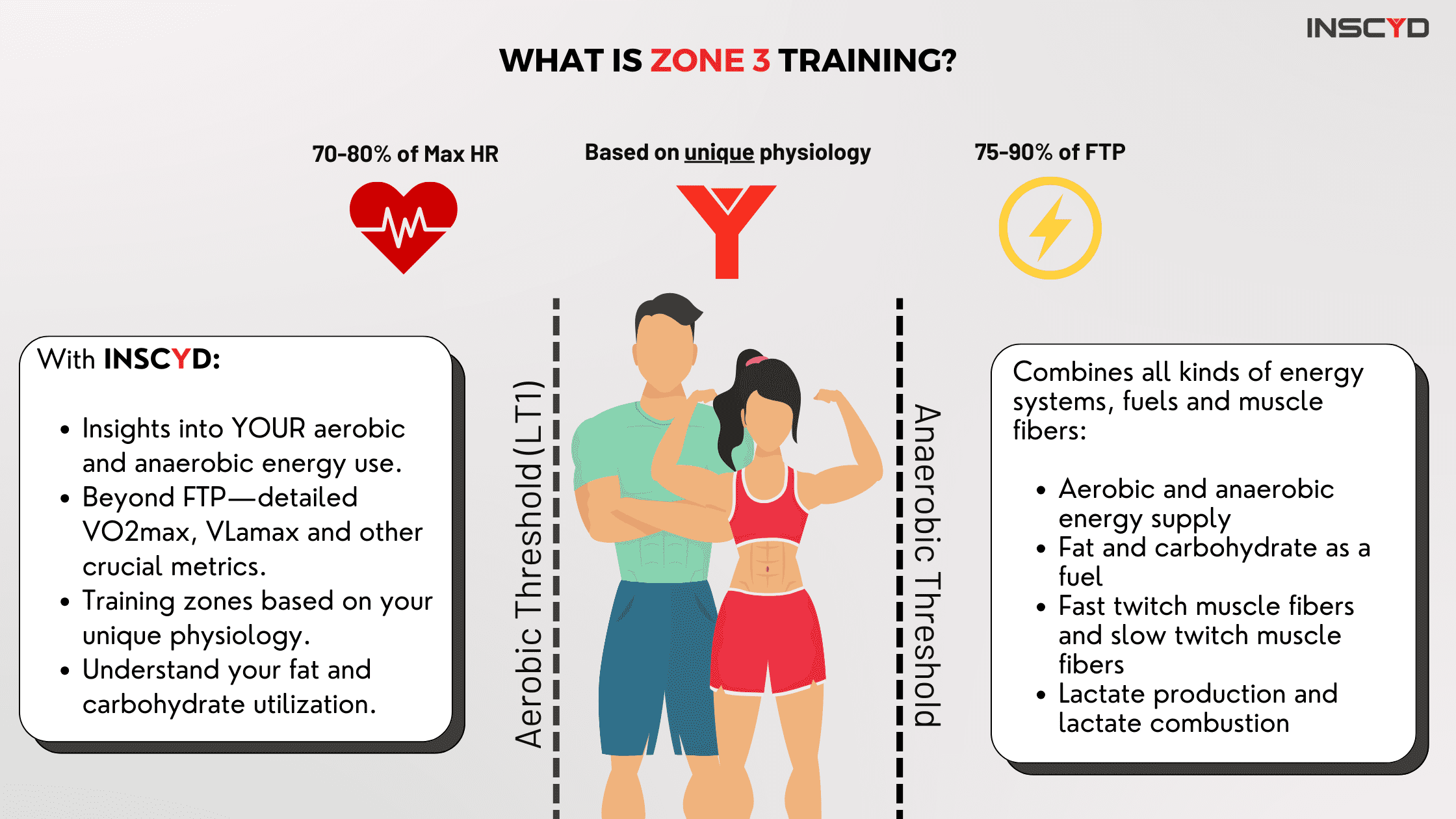 Infographic - What is zone 3 training