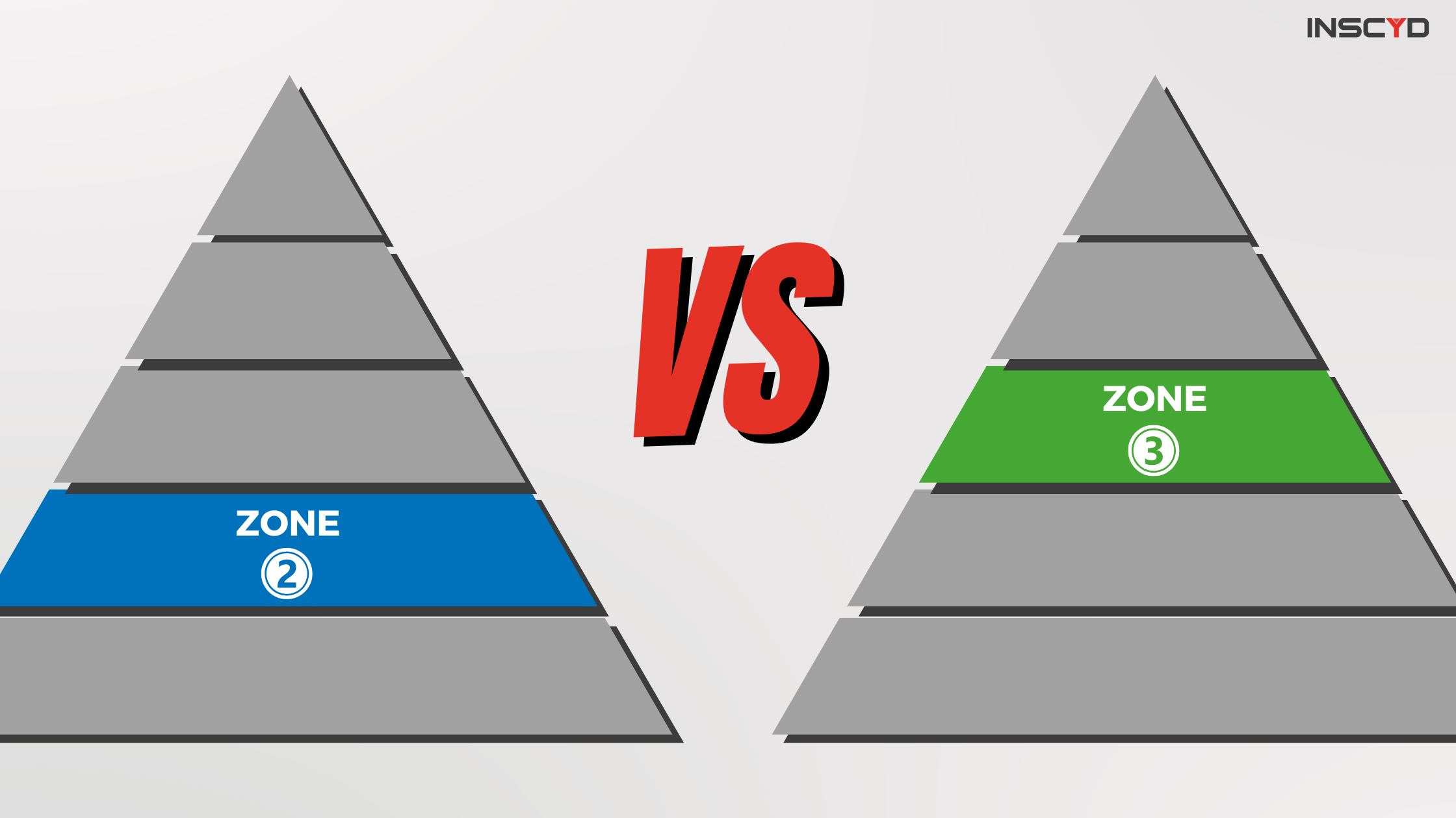 Should you train in zone 2 or 3? Compare your current metabolic profile with your goal - and find out!