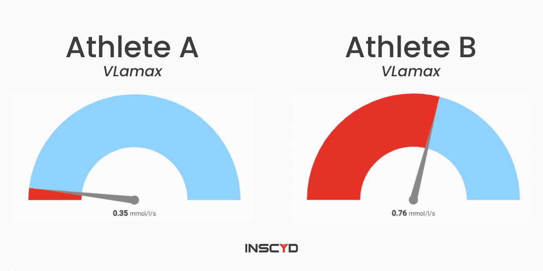 VLamax comparison between swimmers