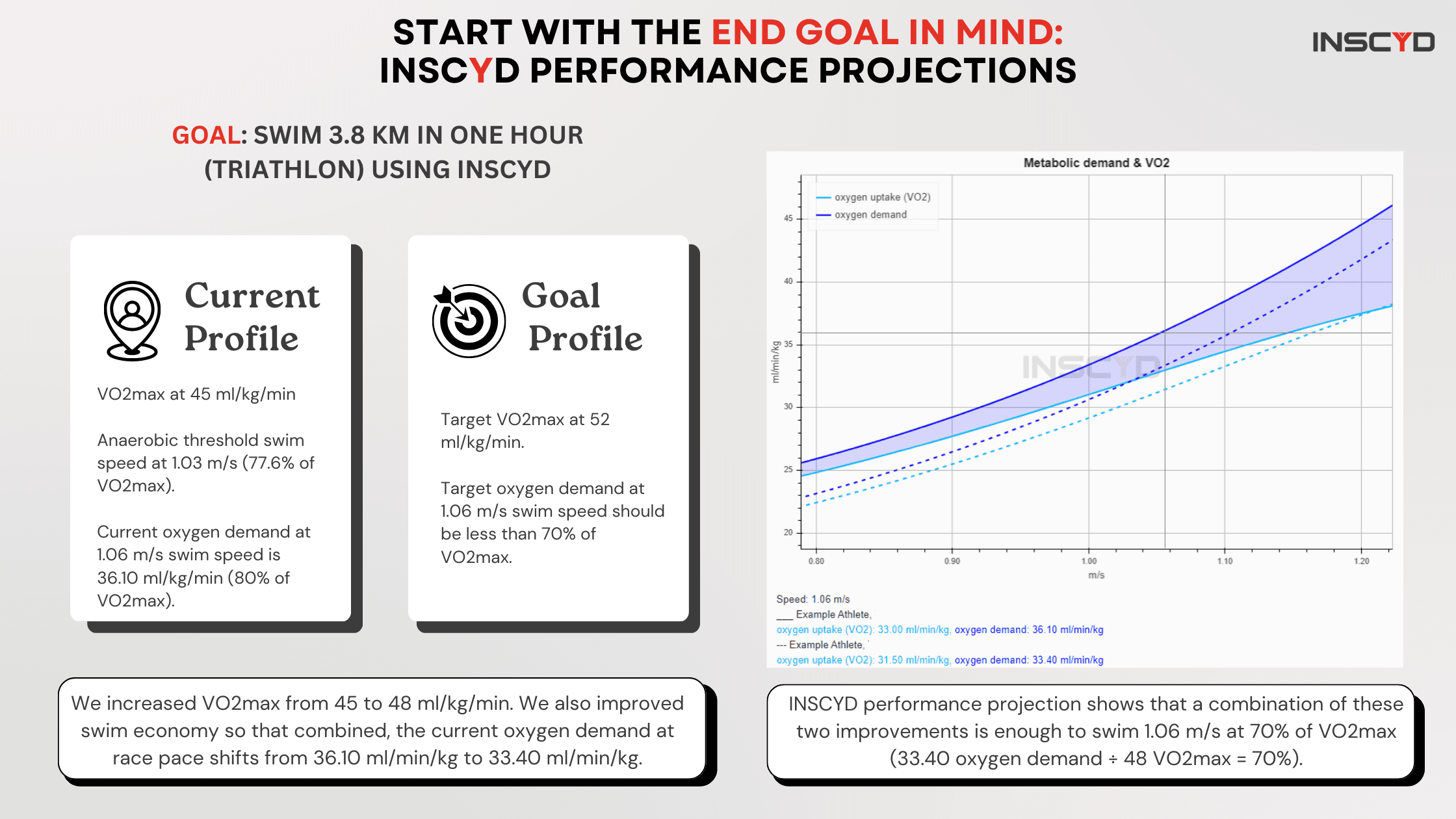 Infographic - Improve metabolic profile from the end goal in mind