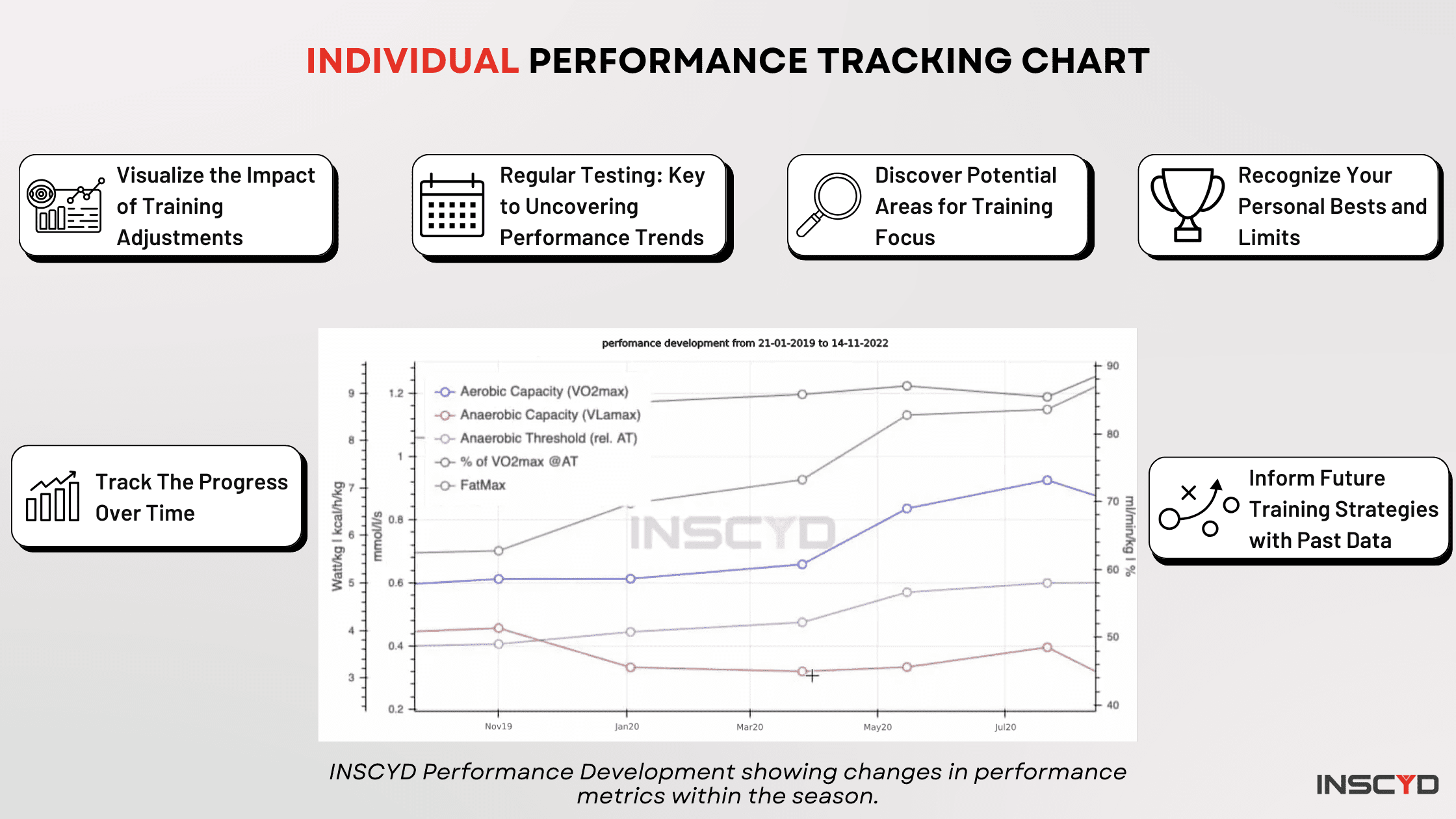 Infographic - Individual Metabolic Performance Tracking Chart
