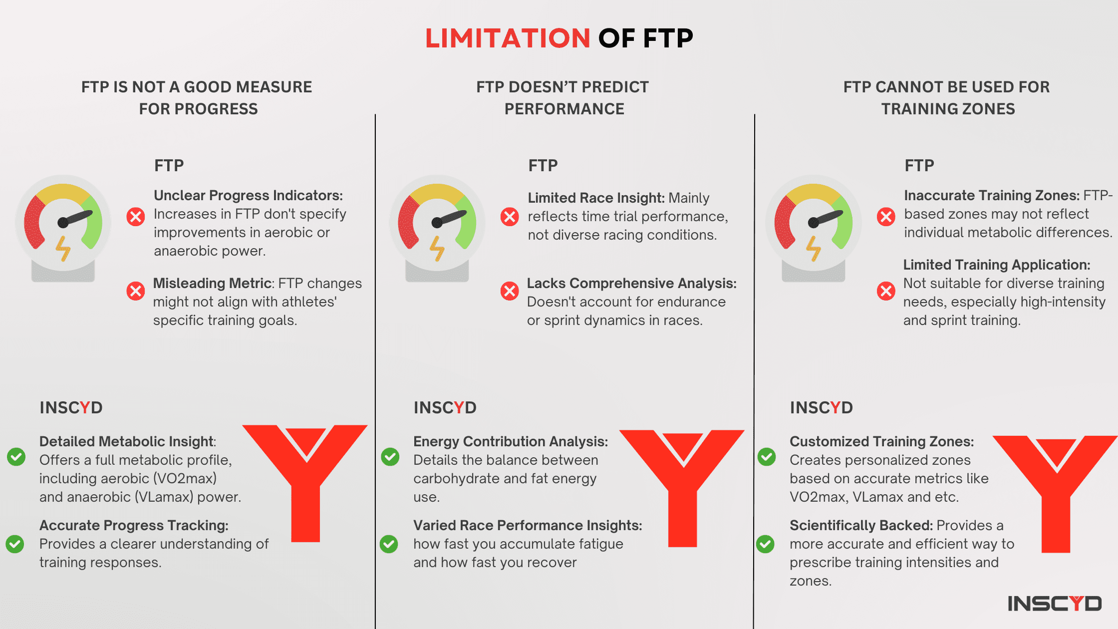 Infographic - Limitation of FTP