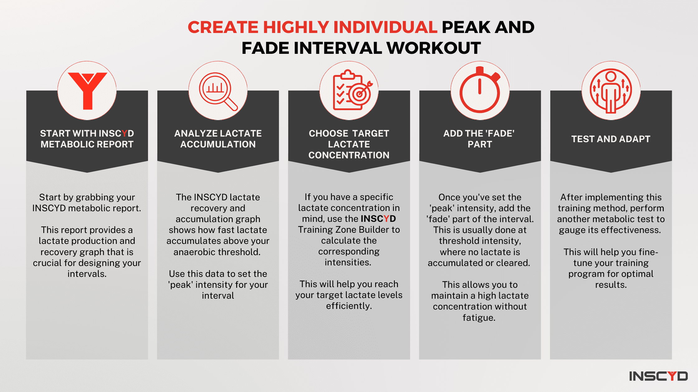 Infographic How to Create Effective Peak and Fade Interval Workout