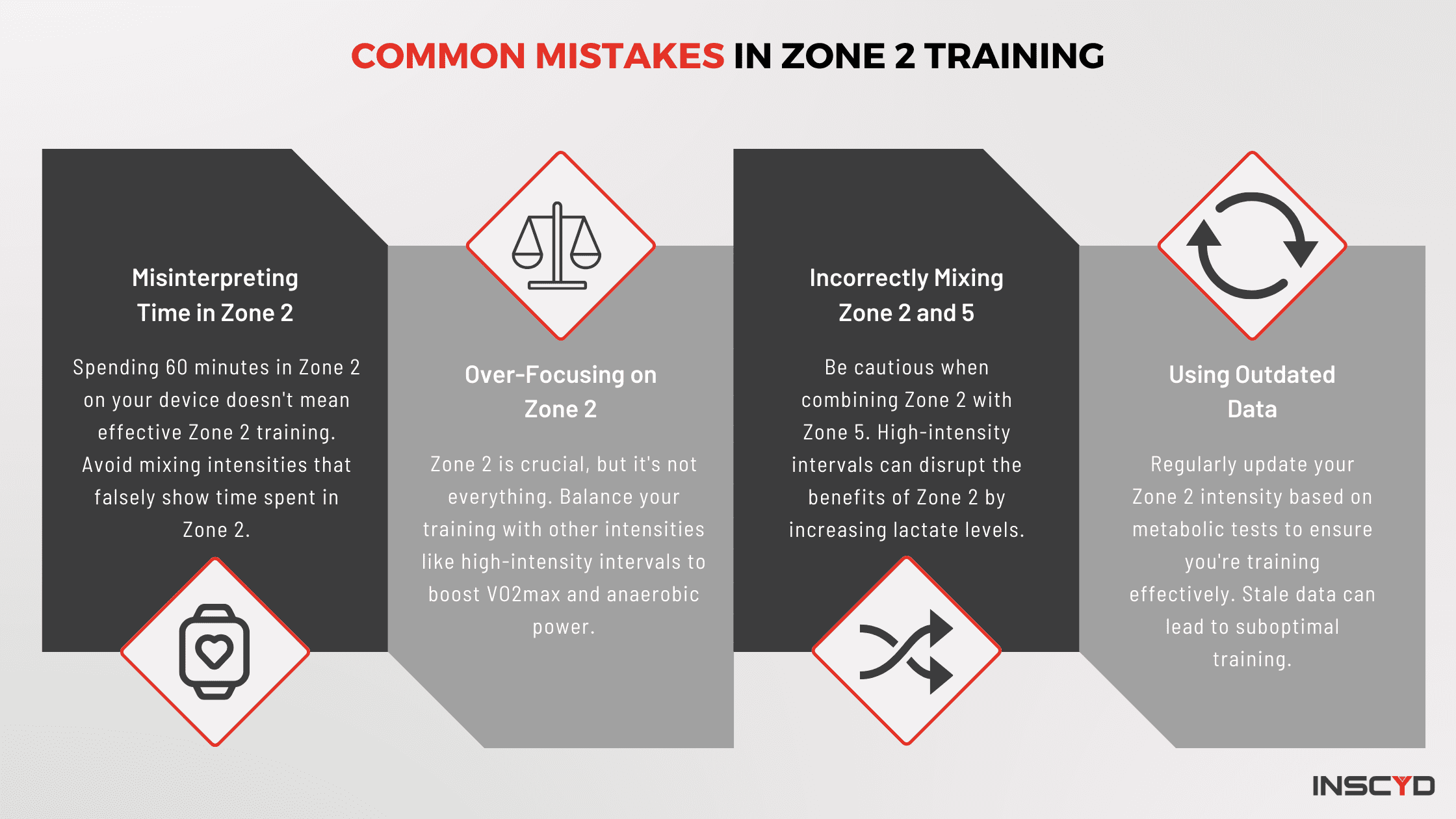 Infographic - Common mistakes in Zone 2 Training