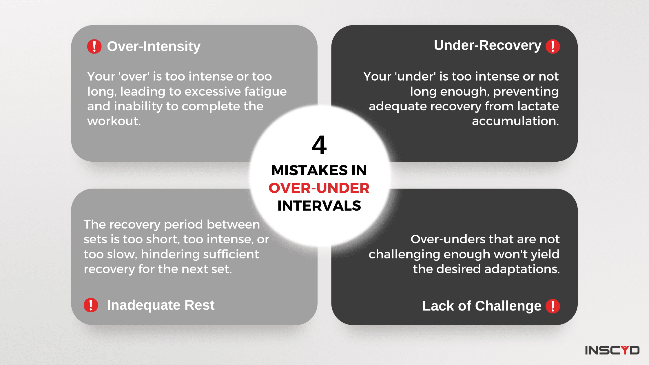 Infographic 4 mistakes in over-under interval
