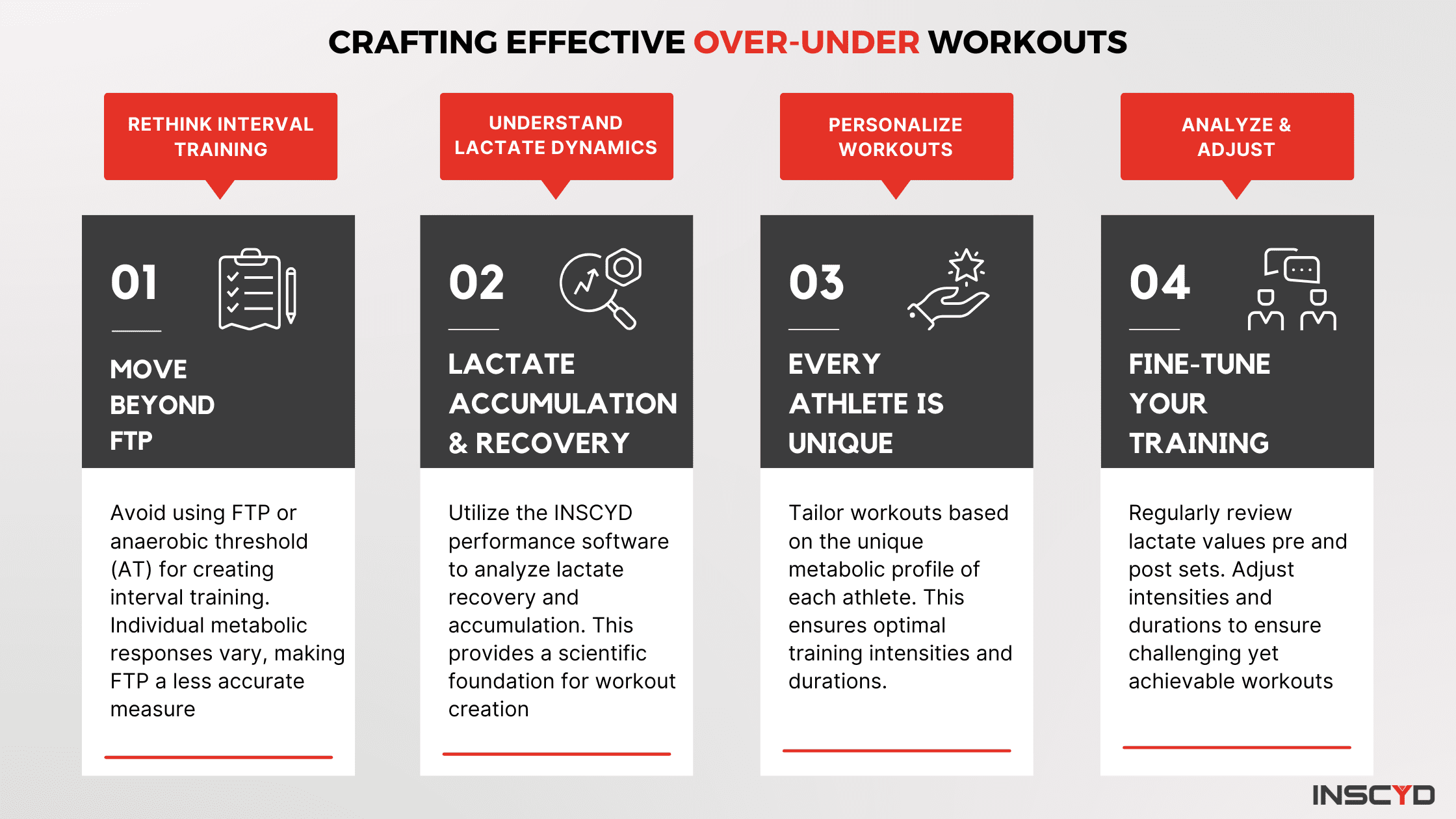 Infographic - on how to create over-under workout