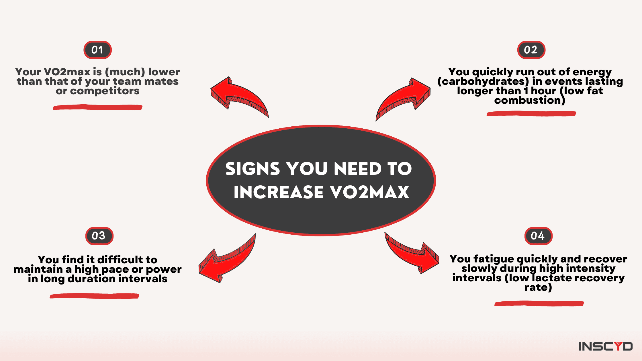 Graphic - 4 signs that you need to increease vo2max
