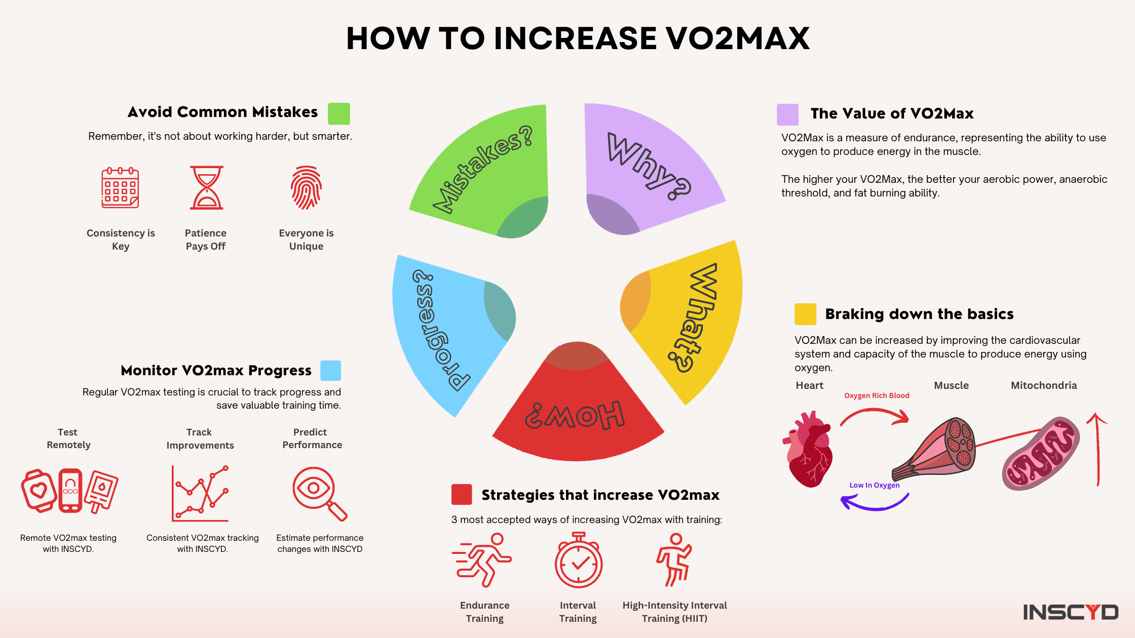 Infographic - How to Increase VO2Max