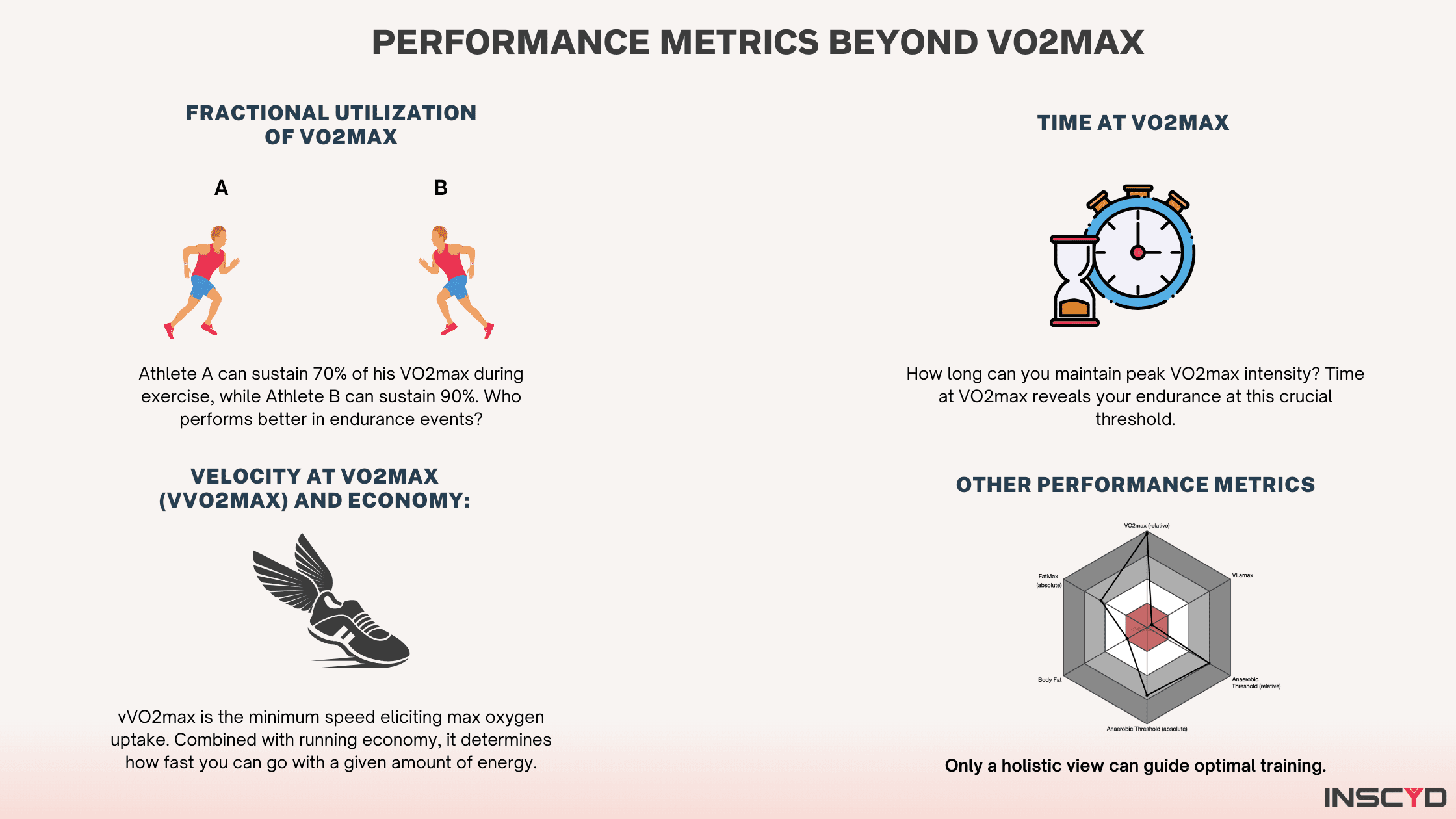 Infographic - Performance metrics beyond vo2max