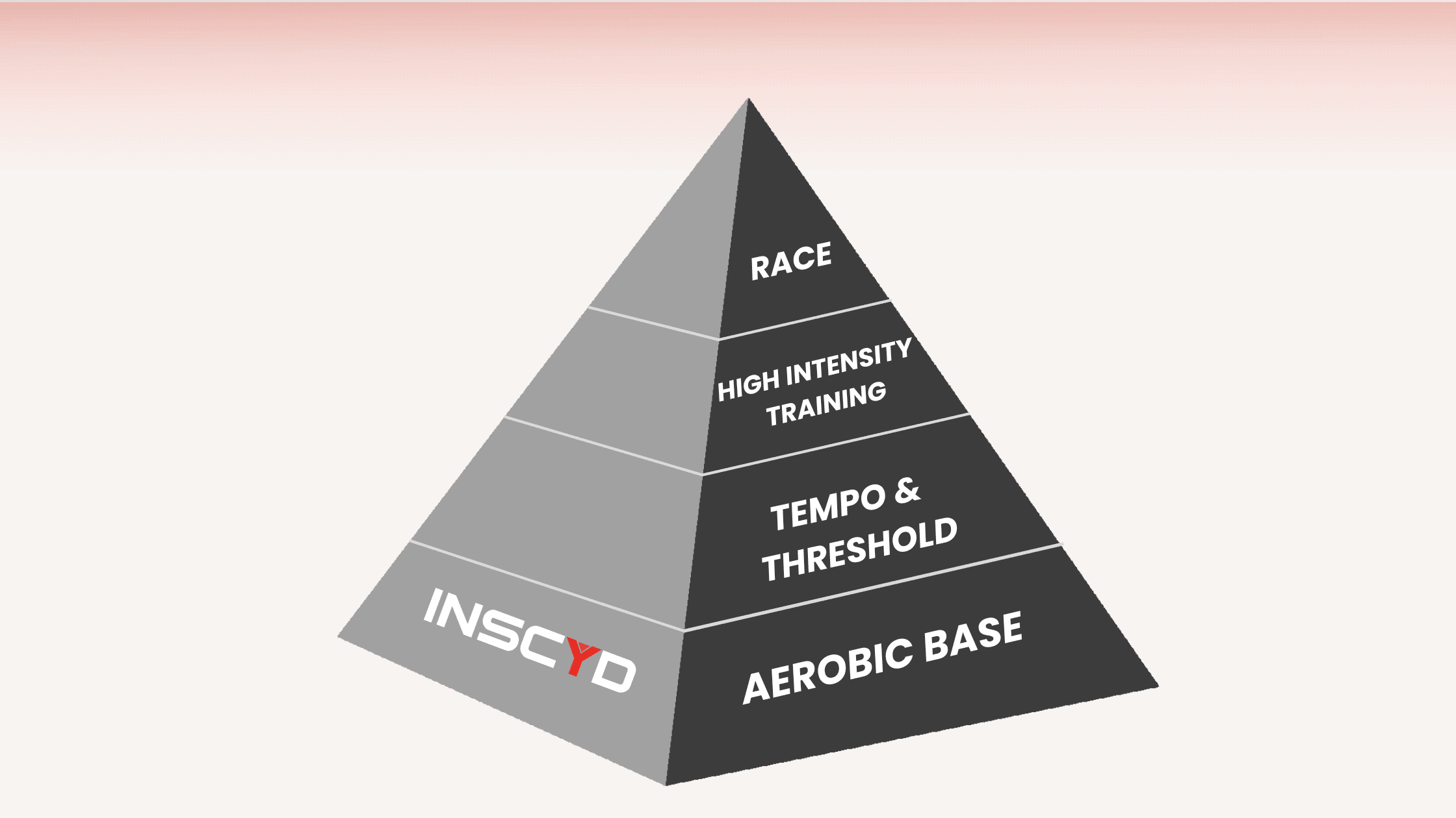 The Pyramidal model
