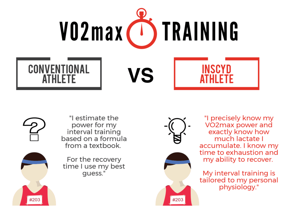 infographic vo2max training